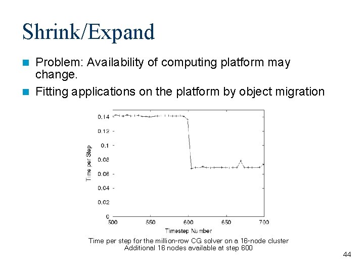 Shrink/Expand Problem: Availability of computing platform may change. Fitting applications on the platform by