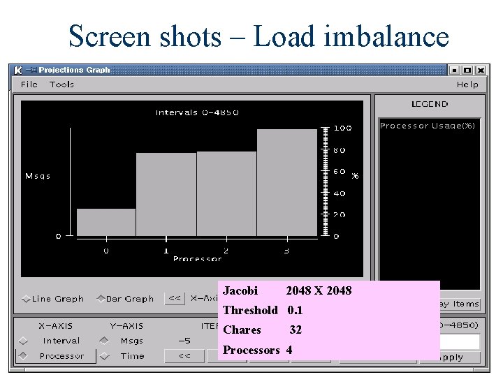 Screen shots – Load imbalance Jacobi 2048 X 2048 Threshold 0. 1 Chares 32