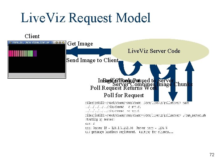 Live. Viz Request Model Client Get Image Live. Viz Server Code Send Image to