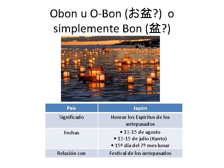 Obon u O-Bon (お盆? ) o simplemente Bon (盆? ) País Japón Significado Honrar