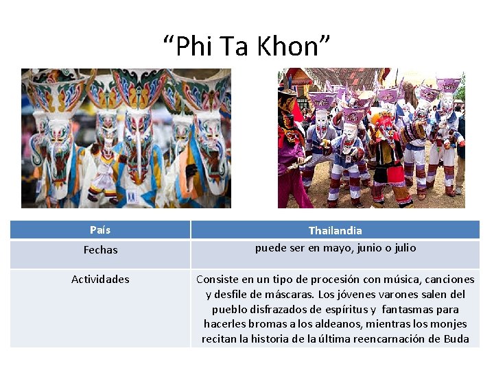 “Phi Ta Khon” País Fechas Actividades Thailandia puede ser en mayo, junio o julio