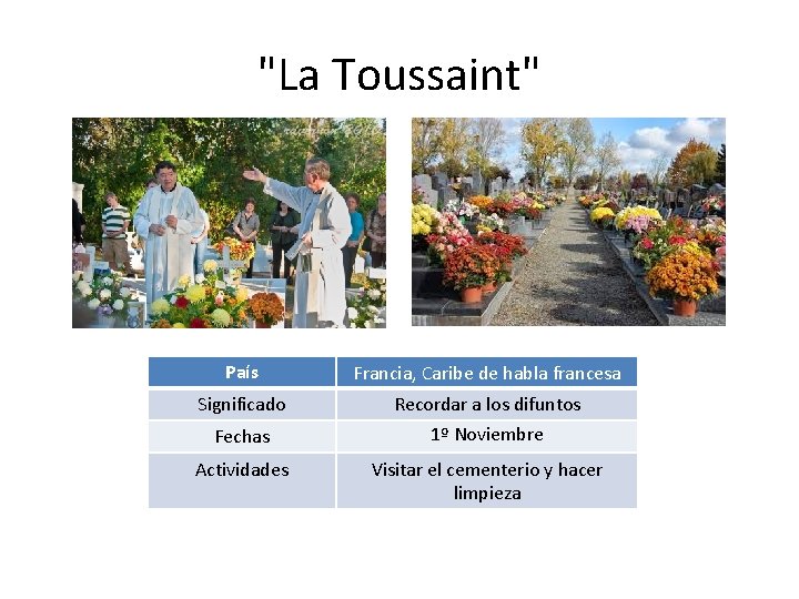 "La Toussaint" País Francia, Caribe de habla francesa Significado Recordar a los difuntos 1º