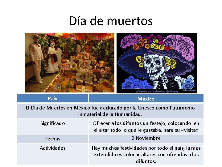 Día de muertos País México El Día de Muertos en México fue declarado por