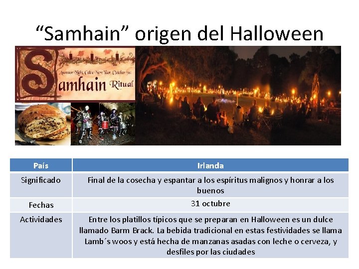 “Samhain” origen del Halloween País Irlanda Significado Final de la cosecha y espantar a