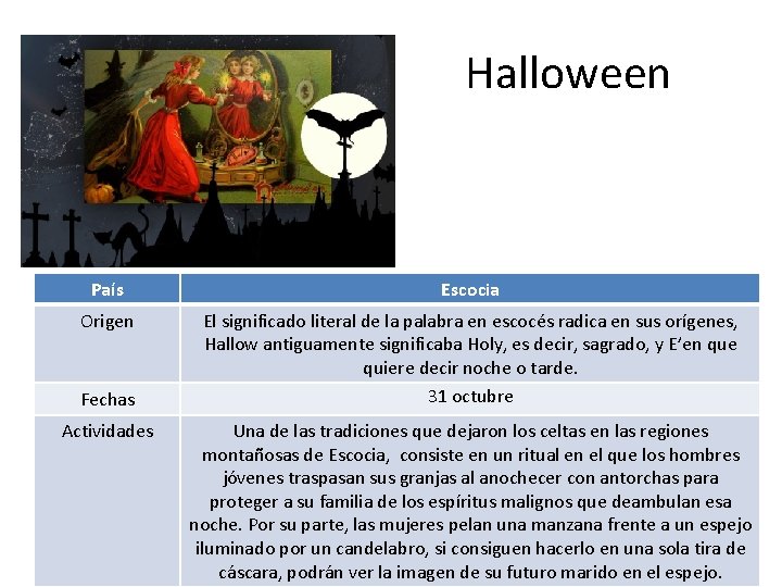 Halloween País Escocia Origen El significado literal de la palabra en escocés radica en