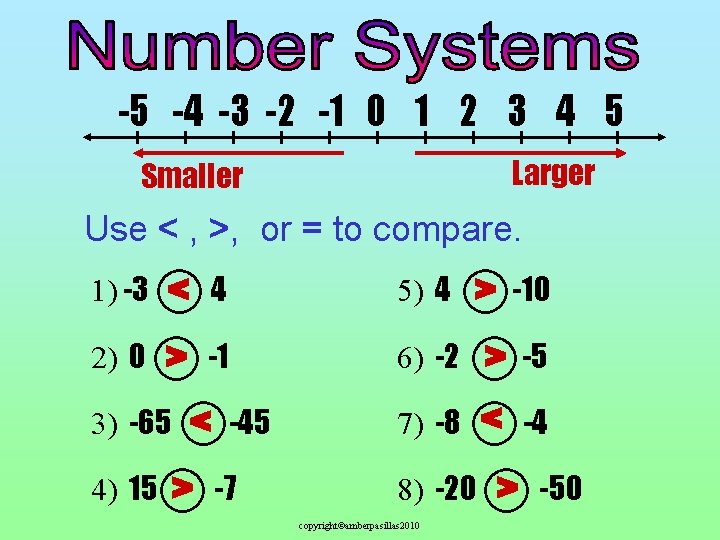 -5 -4 -3 -2 -1 0 1 2 3 4 5 Larger Smaller Use