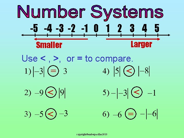 -5 -4 -3 -2 -1 0 1 2 3 4 5 Larger Smaller Use