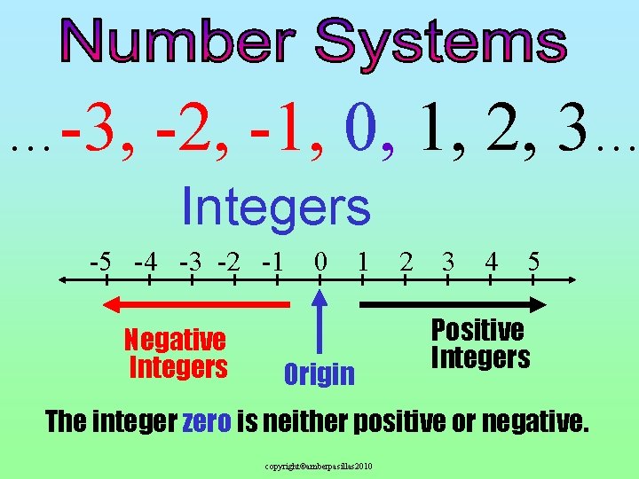 …-3, -2, -1, 0, 1, 2, 3… Integers -5 -4 -3 -2 -1 Negative