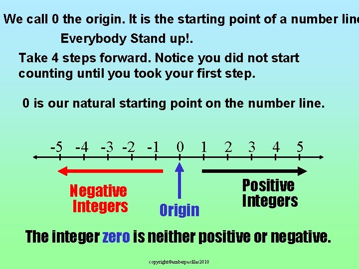 We call 0 the origin. It is the starting point of a number line