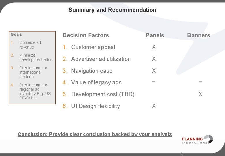 Summary and Recommendation Goals Decision Factors Panels 1. Optimize ad revenue 1. Customer appeal