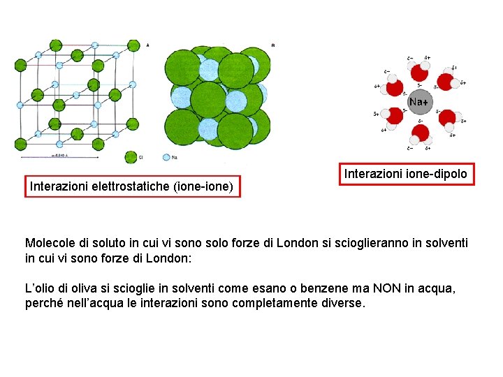 Interazioni elettrostatiche (ione-ione) Interazioni ione-dipolo Molecole di soluto in cui vi sono solo forze