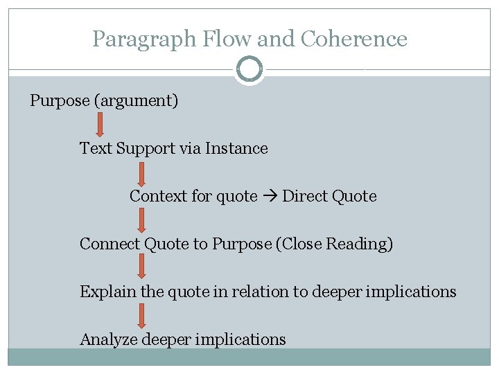 Paragraph Flow and Coherence Purpose (argument) Text Support via Instance Context for quote Direct