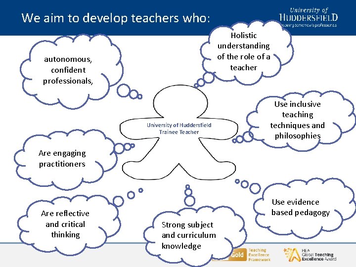 We aim to develop teachers who: Holistic understanding of the role of a teacher