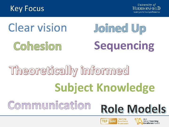 Key Focus Clear vision Joined Up Sequencing Theoretically informed Subject Knowledge Role Models 
