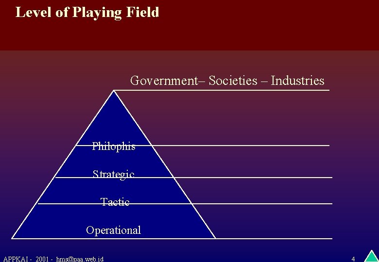 Level of Playing Field Government– Societies – Industries Philophis Strategic Tactic Operational APPKAI -