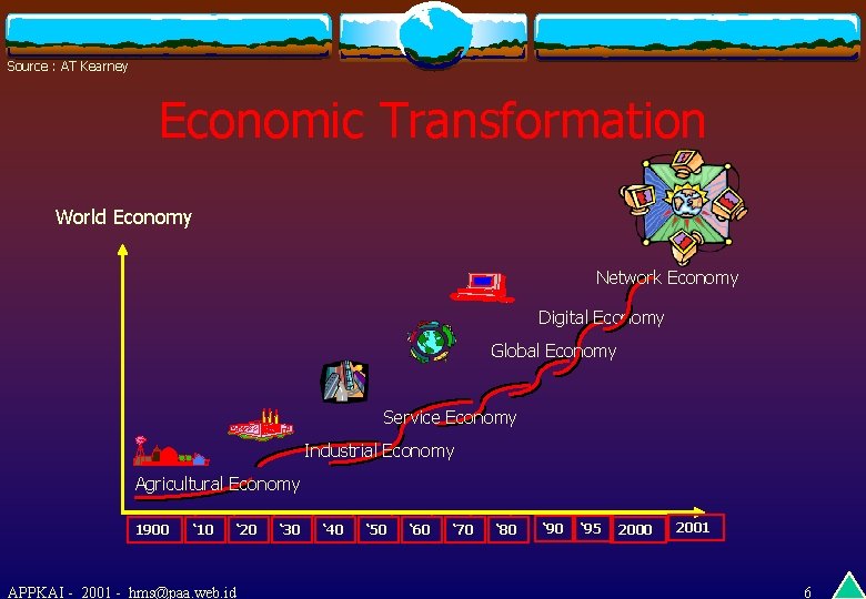 Source : AT Kearney Economic Transformation World Economy Network Economy Digital Economy Global Economy