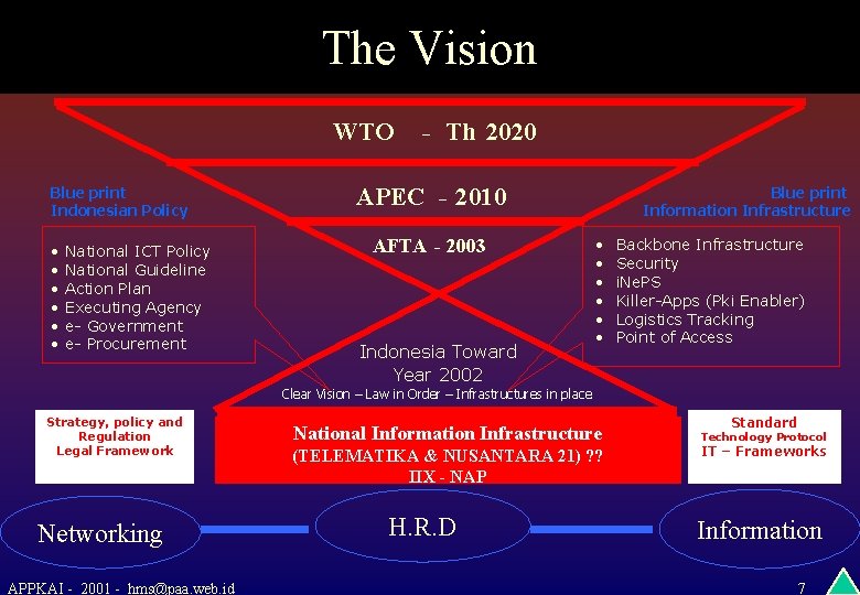 The Vision WTO Blue print Indonesian Policy • • • National ICT Policy National