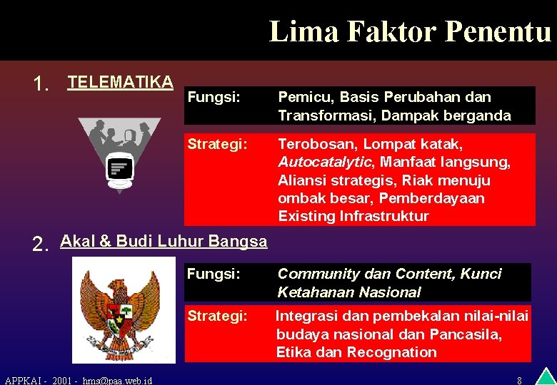 Lima Faktor Penentu 1. 2. TELEMATIKA Fungsi: Pemicu, Basis Perubahan dan Transformasi, Dampak berganda