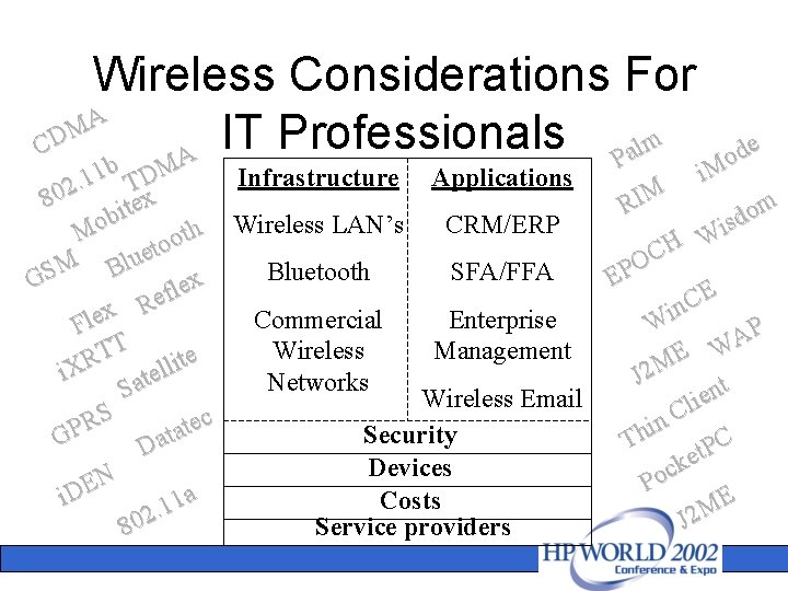 Wireless Considerations For A M IT Professionals m CD l a A P b