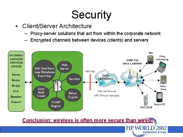 Security • Client/Server Architecture – Proxy-server solutions that act from within the corporate network