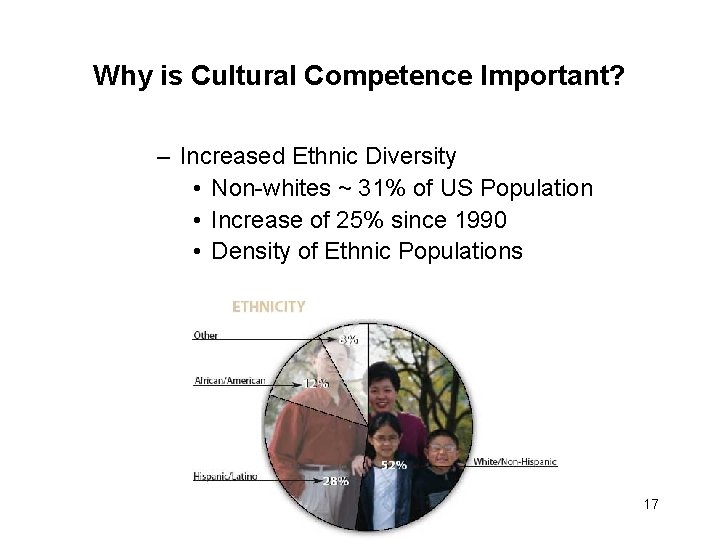 Why is Cultural Competence Important? – Increased Ethnic Diversity • Non-whites ~ 31% of