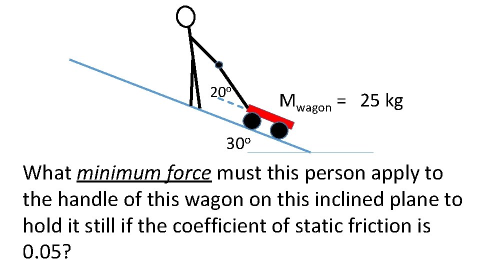 20 o Mwagon = 25 kg 30 o What minimum force must this person 20 o Mwagon = 25 kg 30 o What minimum force must this person