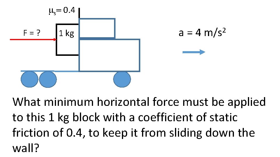 ms= 0. 4 F=? 1 kg a = 4 m/s 2 What minimum horizontal ms= 0. 4 F=? 1 kg a = 4 m/s 2 What minimum horizontal
