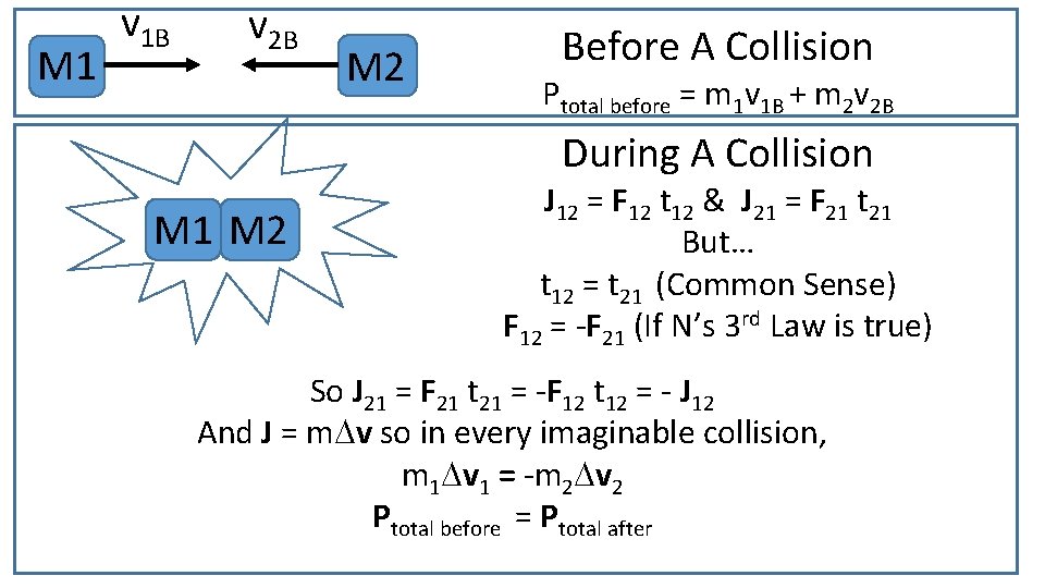 M 1 v 1 B v 2 B M 2 Before A Collision Ptotal M 1 v 1 B v 2 B M 2 Before A Collision Ptotal