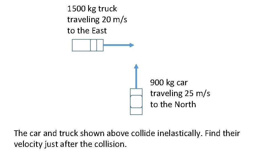 1500 kg truck traveling 20 m/s to the East 900 kg car traveling 25 1500 kg truck traveling 20 m/s to the East 900 kg car traveling 25