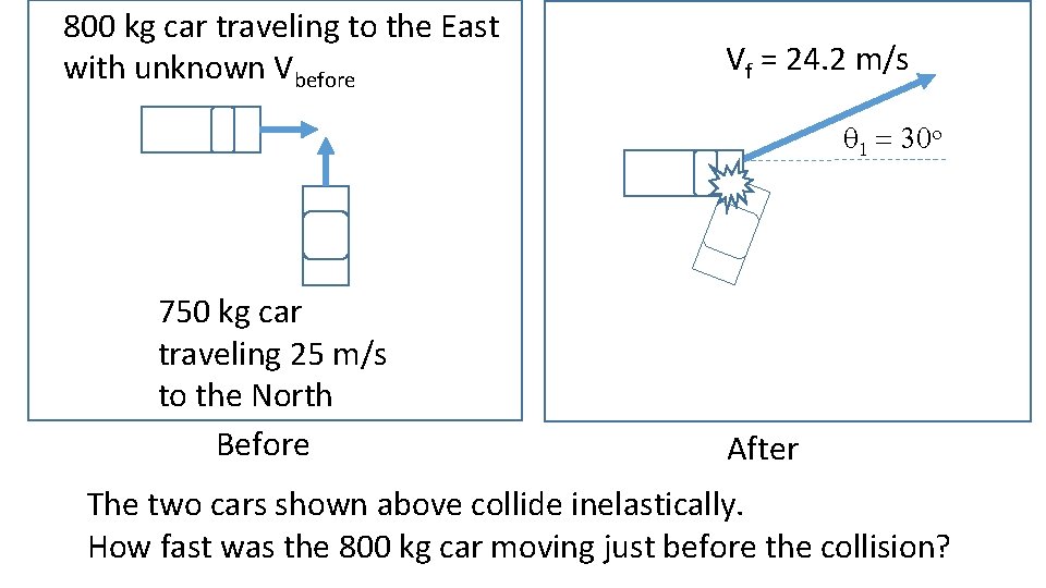 800 kg car traveling to the East with unknown Vbefore Vf = 24. 2 800 kg car traveling to the East with unknown Vbefore Vf = 24. 2