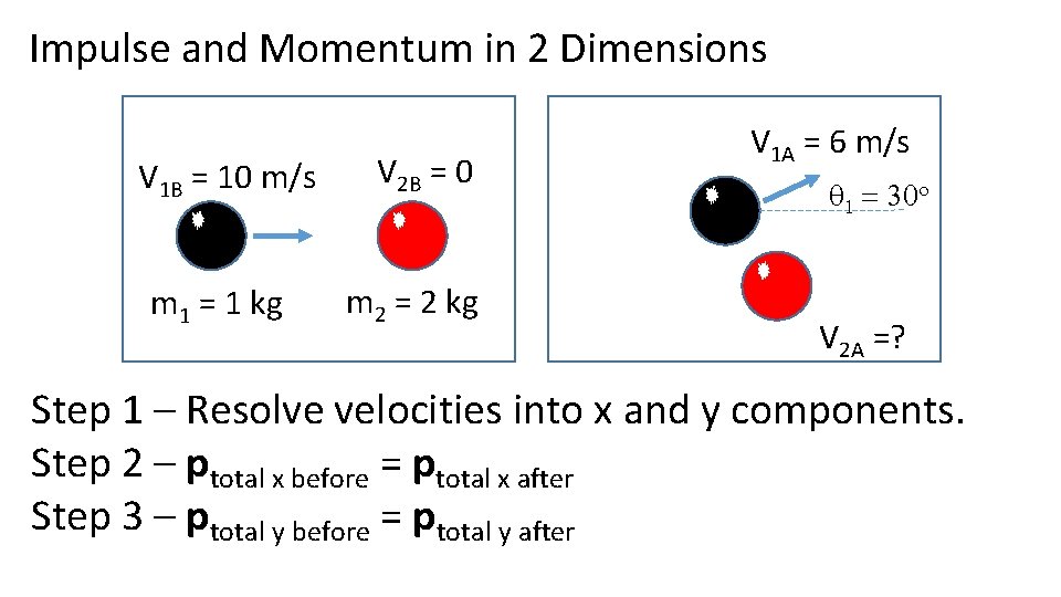 Impulse and Momentum in 2 Dimensions V 1 B = 10 m/s m 1 Impulse and Momentum in 2 Dimensions V 1 B = 10 m/s m 1
