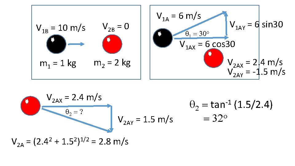 V 2 B = 0 V 1 B = 10 m/s V 1 A V 2 B = 0 V 1 B = 10 m/s V 1 A