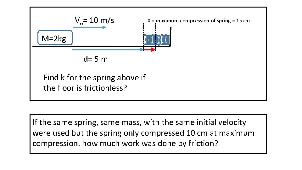 Vo= 10 m/s X = maximum compression of spring = 15 cm M=2 kg Vo= 10 m/s X = maximum compression of spring = 15 cm M=2 kg