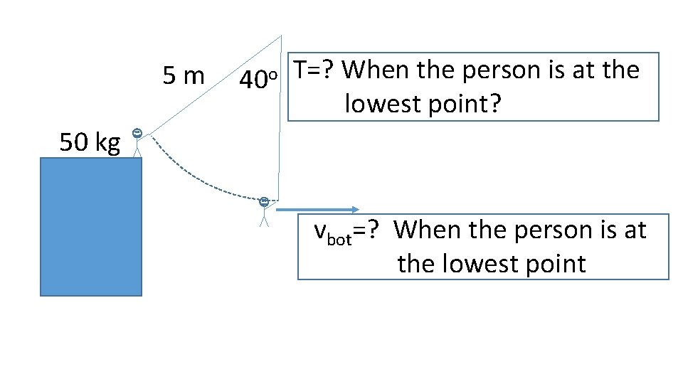 5 m 40 o T=? When the person is at the lowest point? 50 5 m 40 o T=? When the person is at the lowest point? 50