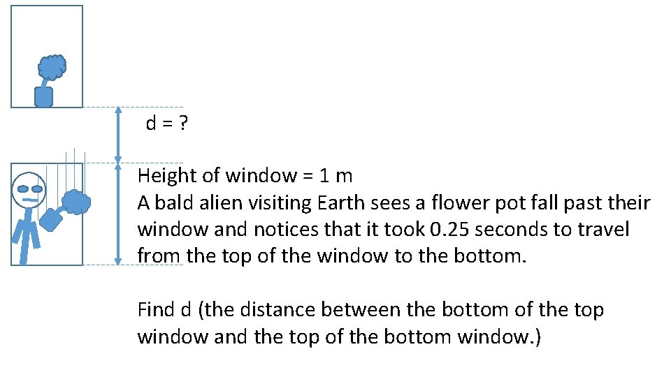 d=? Height of window = 1 m A bald alien visiting Earth sees a d=? Height of window = 1 m A bald alien visiting Earth sees a