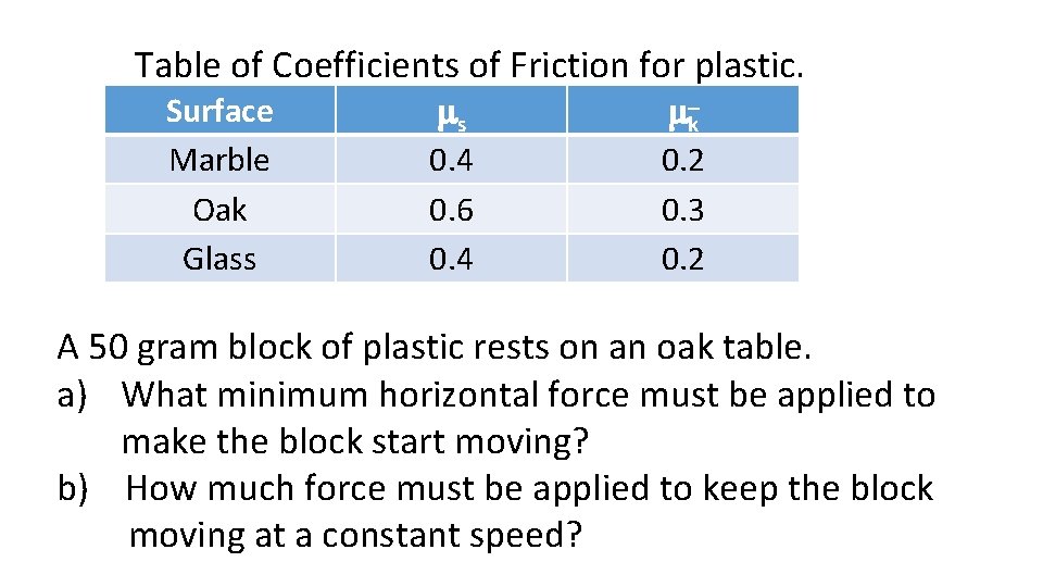 Table of Coefficients of Friction for plastic. Surface Marble Oak Glass ms 0. 4 Table of Coefficients of Friction for plastic. Surface Marble Oak Glass ms 0. 4