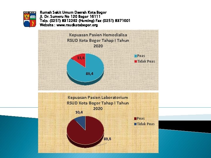 Rumah Sakit Umum Daerah Kota Bogor Jl. Dr. Sumeru No 120 Bogor 16111 Telp.