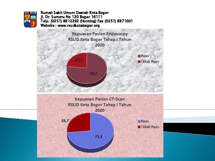 Rumah Sakit Umum Daerah Kota Bogor Jl. Dr. Sumeru No 120 Bogor 16111 Telp.