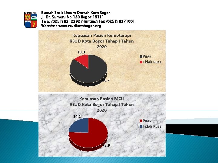 Rumah Sakit Umum Daerah Kota Bogor Jl. Dr. Sumeru No 120 Bogor 16111 Telp.