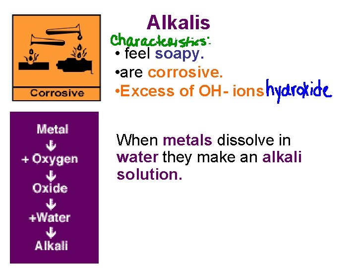 Alkalis • feel soapy. • are corrosive. • Excess of OH- ions When metals