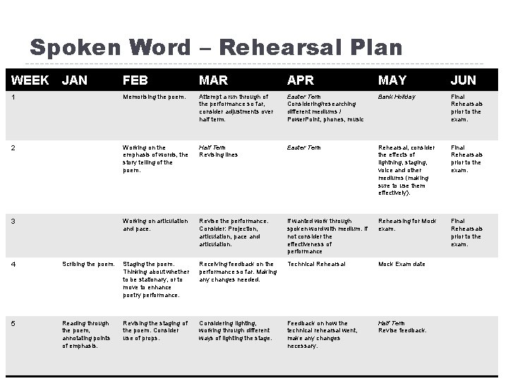 Spoken Word – Rehearsal Plan WEEK JAN FEB MAR APR MAY JUN 1 Memorising