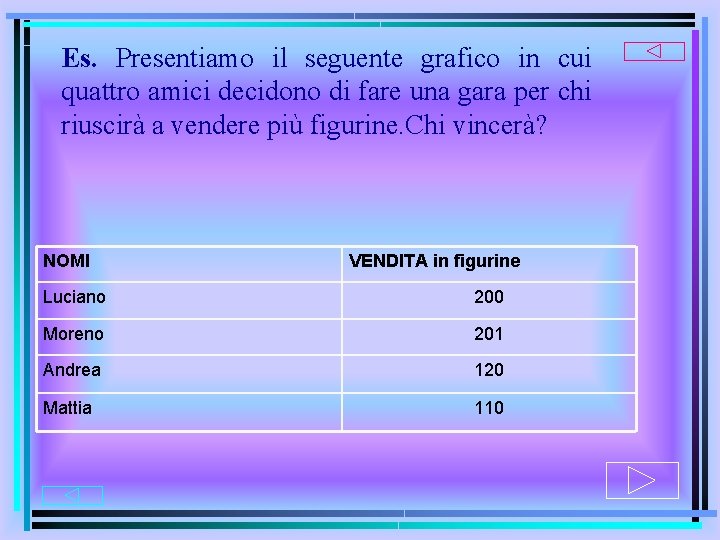 Es. Presentiamo il seguente grafico in cui quattro amici decidono di fare una gara