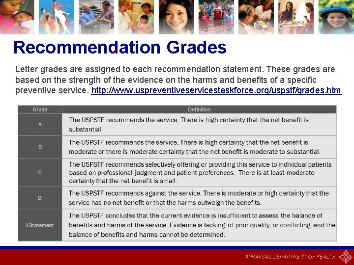 Recommendation Grades Letter grades are assigned to each recommendation statement. These grades are based