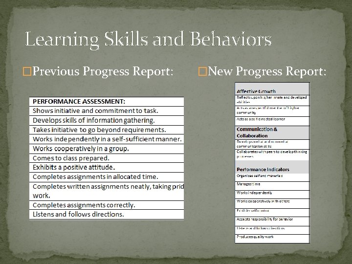 Learning Skills and Behaviors �Previous Progress Report: �New Progress Report: 