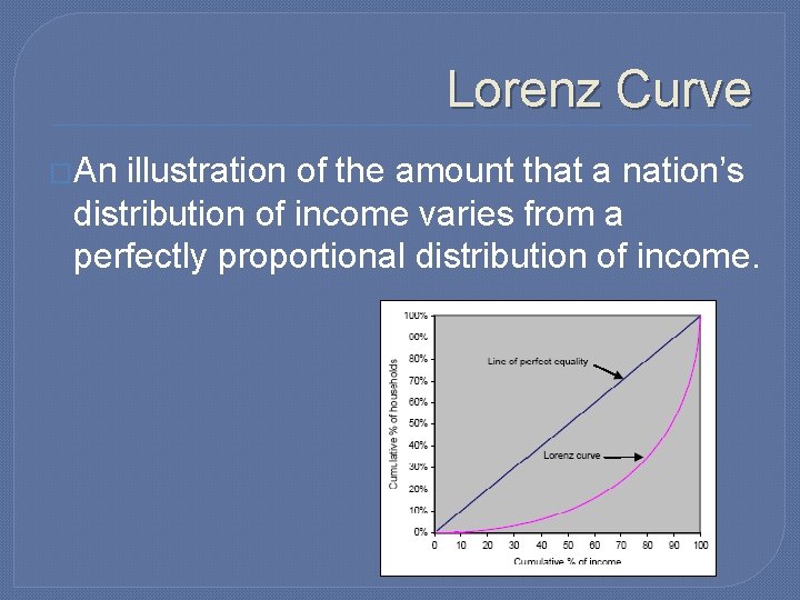 Lorenz Curve �An illustration of the amount that a nation’s distribution of income varies