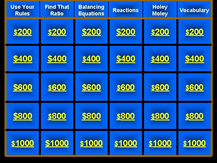 Use Your Rules Find That Ratio Balancing Equations Reactions Holey Moley Vocabulary $200 $200