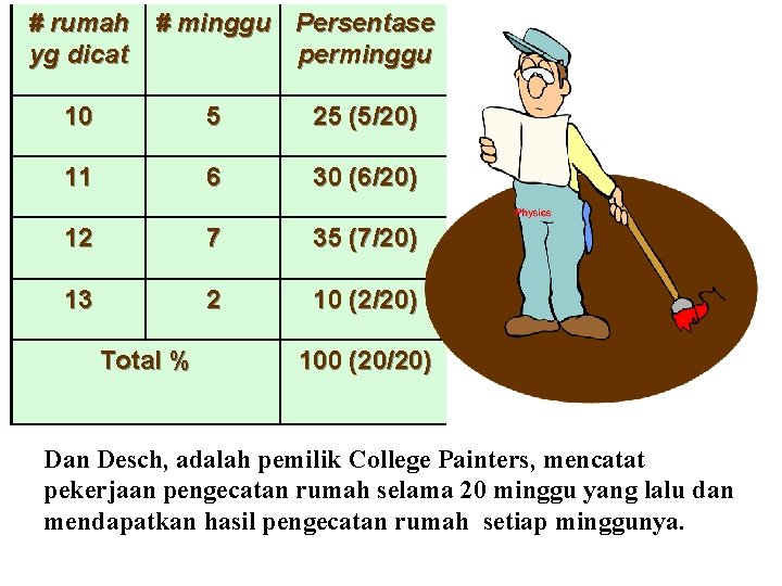 # rumah # minggu Persentase yg dicat perminggu 10 5 25 (5/20) 11 6