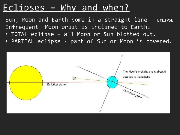 Eclipses – Why and when? Sun, Moon and Earth come in a straight line