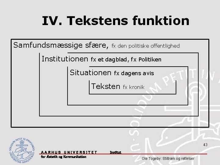 IV. Tekstens funktion Samfundsmæssige sfære, Institutionen fx den politiske offentlighed fx et dagblad, fx