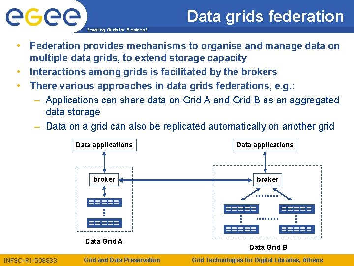Data grids federation Enabling Grids for E-scienc. E • Federation provides mechanisms to organise